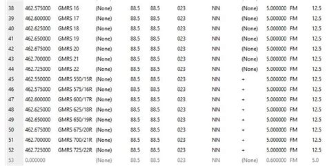 US FRS and GMRS channels - Technical Discussion - myGMRS.com Forums