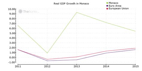 Monaco (Economy and Banking Sector)