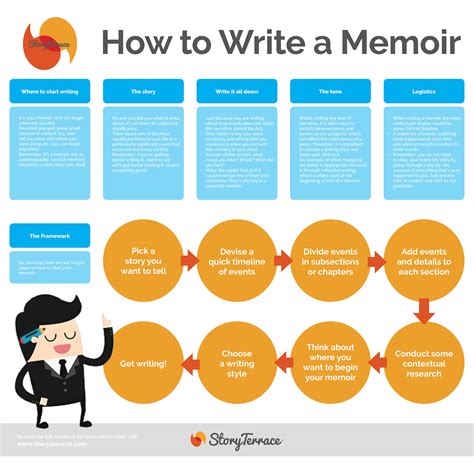 How to Write a Memoir | Story Terrace | Nonfiction writing, Memoir ...