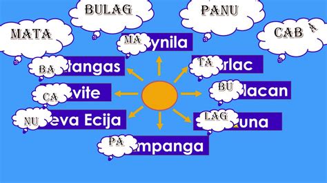 How to memorize 8 Rays(provinces) of the Philippine Flag easily - YouTube