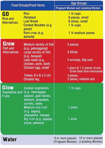 Grow Foods List