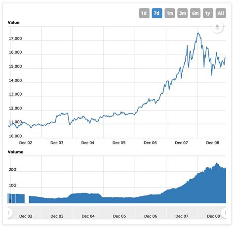 Making Sense of Bitcoin’s Price Increase and Rollercoaster Ride - The ...