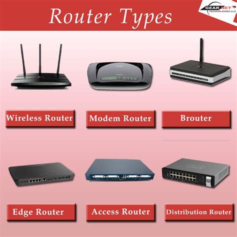 Network Technology different Types