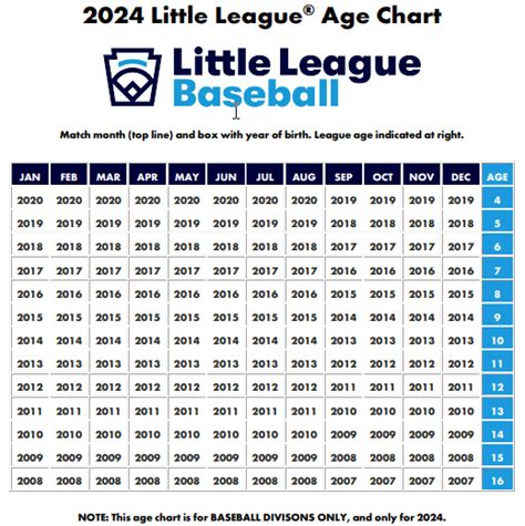 birth year age chart Birth year chart