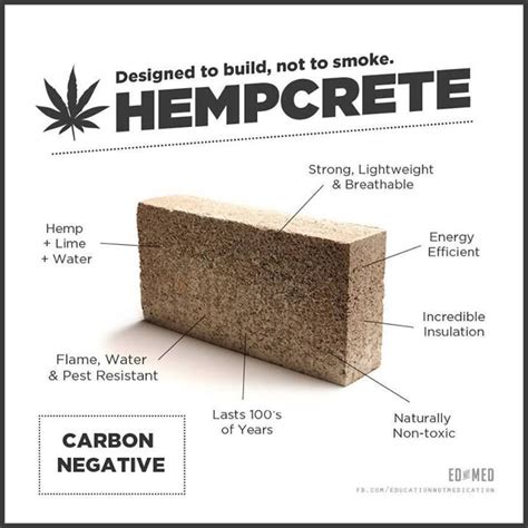 Hempcrete is an amazing natural building material. Energy-efficient, non-toxic and resistant to ...