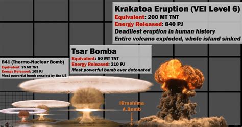 Tsar Bomba Comparison