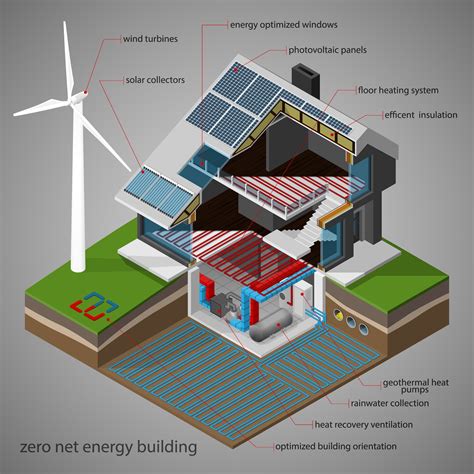 Net Zero or Zero Net Energy (ZNE) | Home Energy Audits and Energy ...