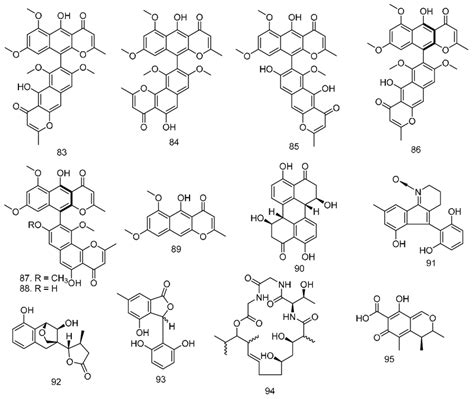 The compounds of polyketides obtained from various fungi in the ...