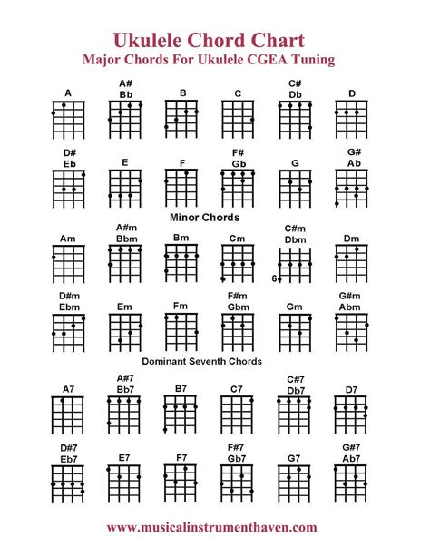 ukulele chords - Yahoo Search Results | Ukulele chords chart, Ukulele ...