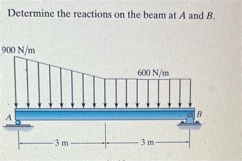 Solved Determine the reactions on the beam at A and B. | Chegg.com