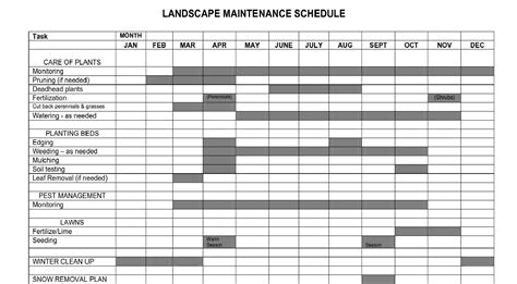 Printable Lawn Maintenance Schedule Template - Printable Word Searches