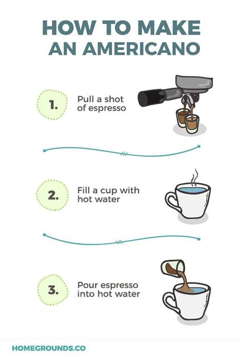 What Is An Americano? (Americano vs Drip, and a Long Black)