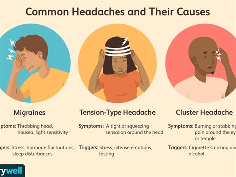 Different types of headaches | Fightmsdaily