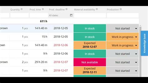 Katana MRP Reviews 2024: Pricing, Features & More