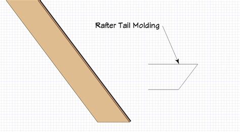 Roof eve detail? - General Q & A - ChiefTalk Forum