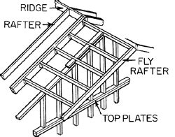 Rafter Kilo | Rafter, Gabled roof, I survived