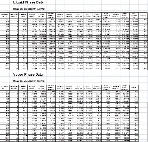 Propane Temperature Correction Chart