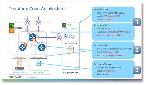 Terraform Modules And Providers Explained - Image to u