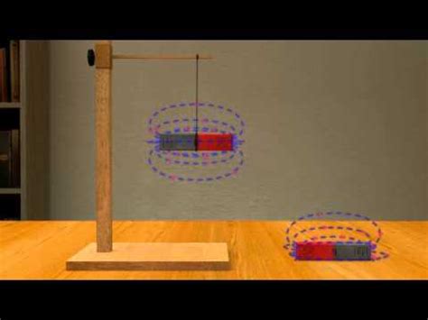 Attraction and Repulsion of Magnets - YouTube