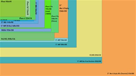 Laptop Screen Size Comparison Chart - Printable Templates Free