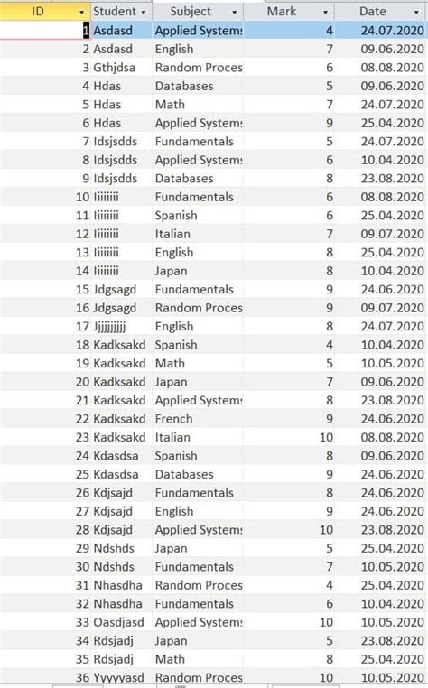 Solved Select students’ names that have letter “D” in name | Chegg.com