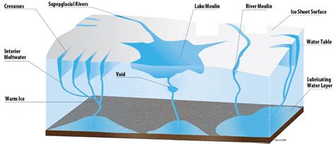 Meltwater is infiltrating Greenland’s ice sheet through millions of ...