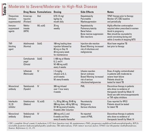 Crohn's New Treatment 2024 - Corri Michelina