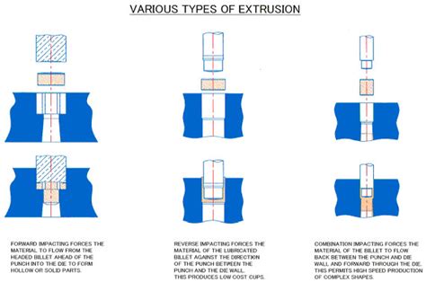 Impact Extrusion, Impact Extruded Parts, Cold Forming Impact Extrusion ...