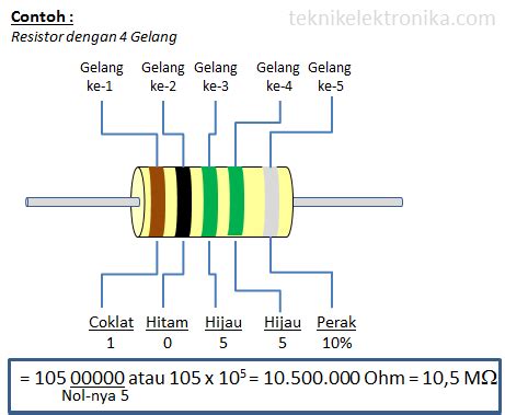 Cara Membaca Resistor 5 Gelang Warna - IMAGESEE