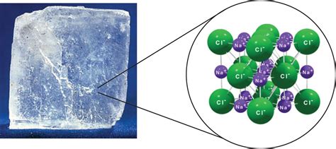 5.2: Intermolecular Interactions - Chemistry LibreTexts