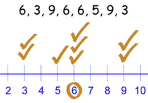 Sixth grade Lesson Median, Mode, Range, and the Outlaw called the Outlier