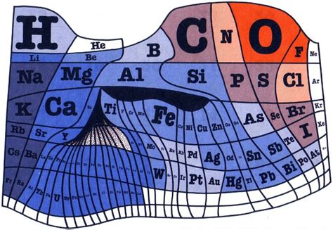 More Periodic Table Fun – ChartGeek.com