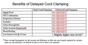 Benefits of delayed cord clamping | The Skeptical OB