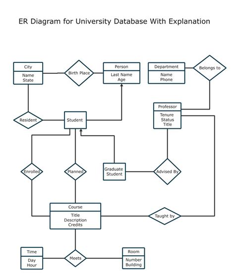 10+ database schema erd - KatleenDhvip