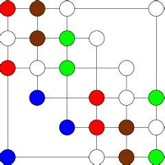 A symmetric matrix A and its pattern graph G P (A) | Download ...