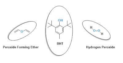 Peroxides and peroxide-forming chemicals