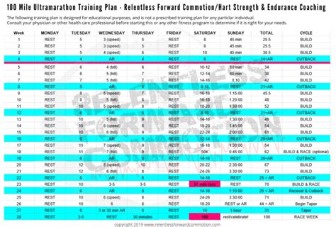 (Free) 100 Mile Ultramarathon Training Plan & Guide - RELENTLESS FORWARD COMMOTION