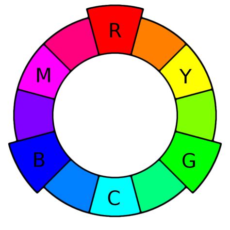 Waarom zijn rood, geel en blauw de primaire kleuren in de schilderkunst, maar worden op ...