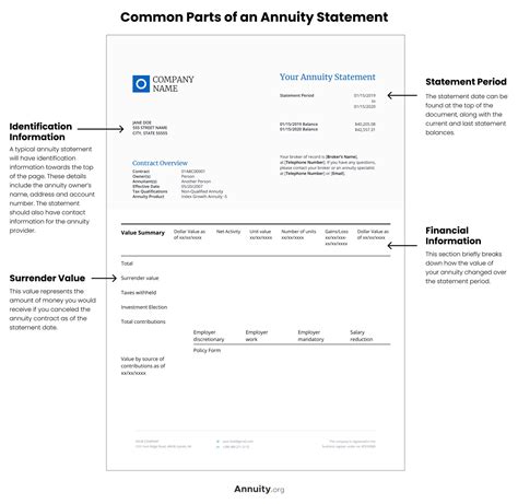 What is an Annuity Statement?