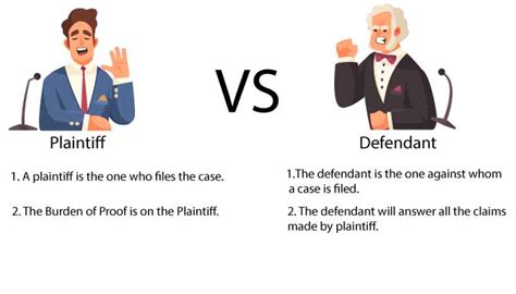 Plaintiff Vs Defendant |What are the Differences Between These Two ...