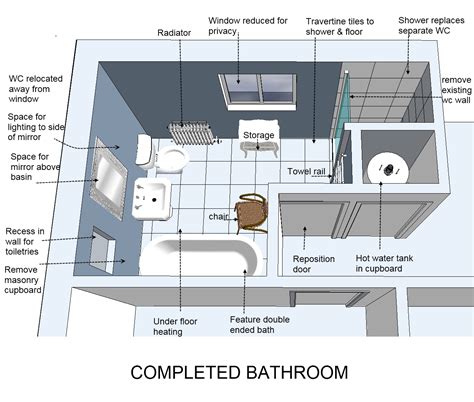 Small Bathroom Layout Ideas | Minimalist Home Design Ideas