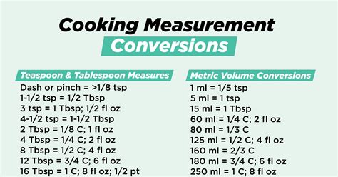 Cooking Measurement Conversion: This Chart Shows You How