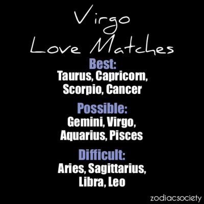 Zodiac Society | Virgo love horoscope, Virgo love, Virgo love match