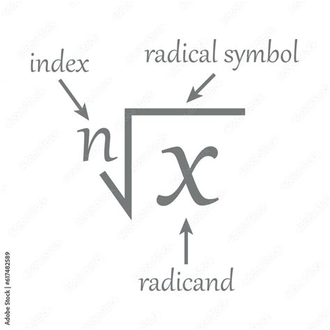 Parts of a radical in mathematics. Index, radicand, exponent and ...