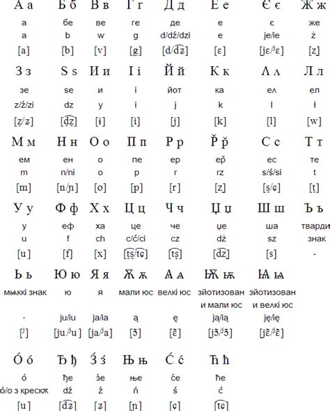 Old Polish Alphabet