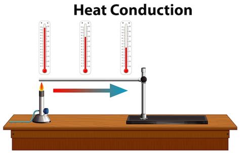 Conduction Clipart