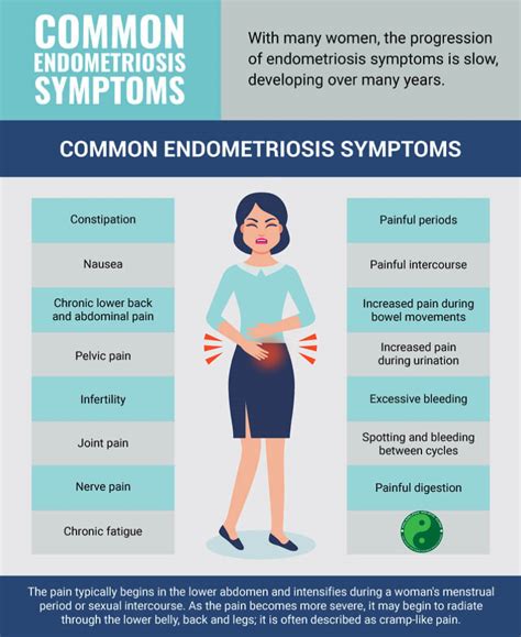 Endometriosis Symptoms