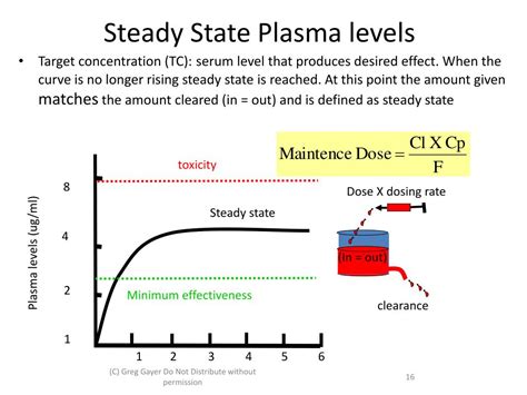 PPT - Pharm Basics High Yield PowerPoint Presentation, free download ...