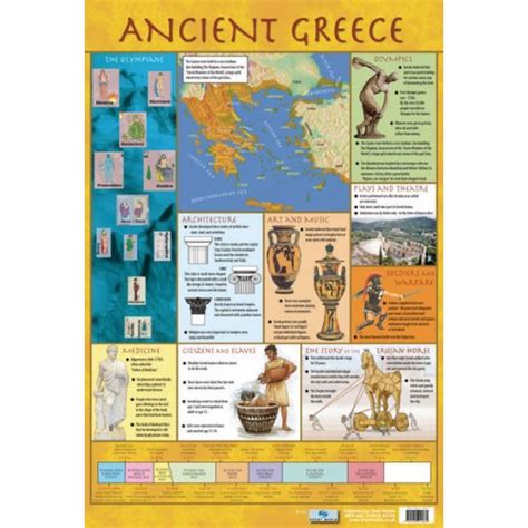 Educational Posters for Children | Ancient Greece Chart Poster