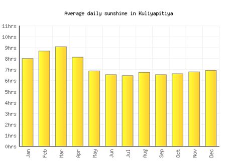 Kuliyapitiya Weather averages & monthly Temperatures | Sri Lanka ...